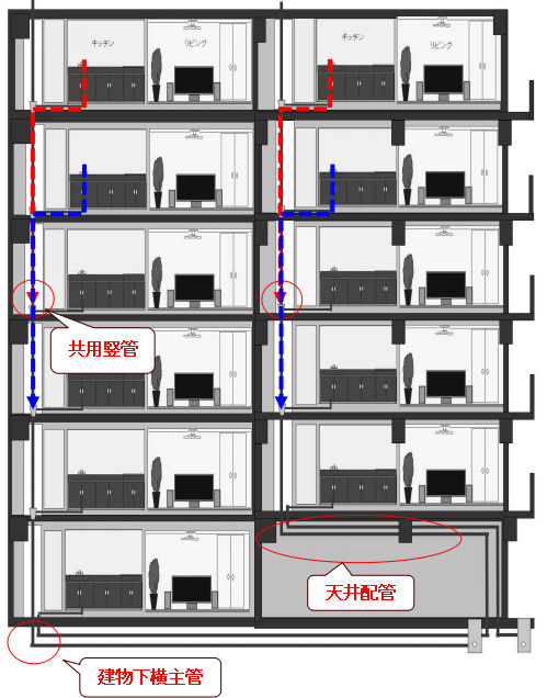 建物断面イメージ